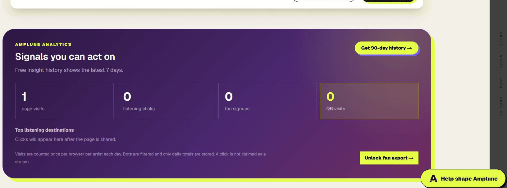 Amplune Analytics showing page visits, listening clicks, fan signups and QR visits